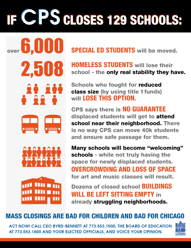 School Closings Infographic CivicLab