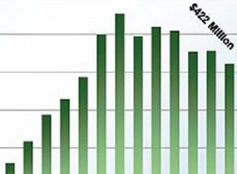 County Releases 2013 TIF Data